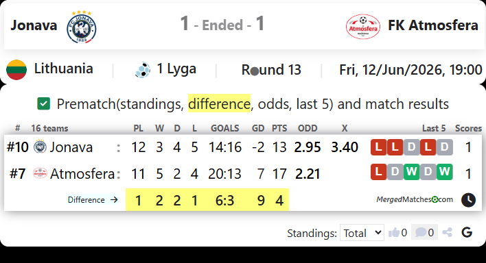 FK Jonava Vs FK Atmosfera screenshot