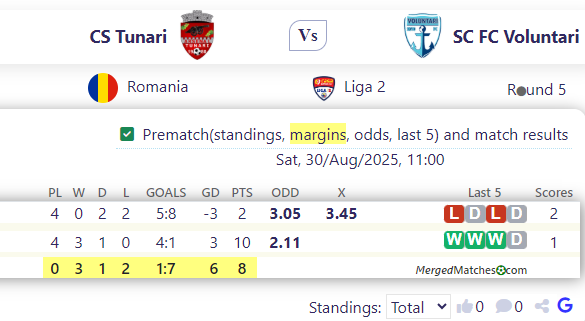 CS Tunari Vs SC FC Voluntari screenshot