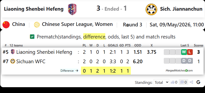 Liaoning Shenbei Hefeng Vs Sich. Jiannanchun screenshot