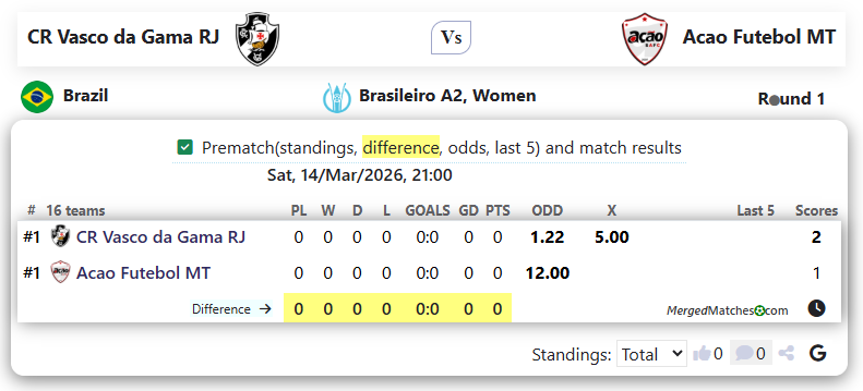 CR Vasco da Gama RJ Vs Acao Futebol MT screenshot