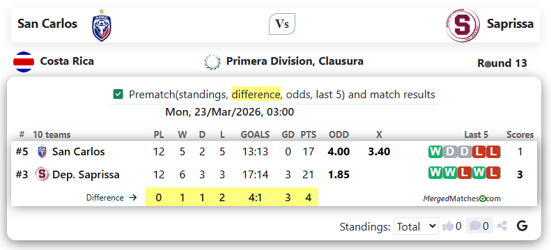 San Carlos Vs Saprissa screenshot