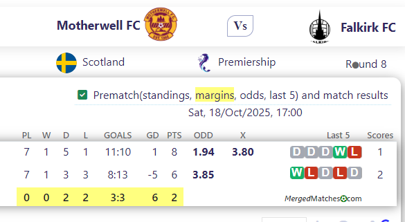 Motherwell FC Vs Falkirk FC screenshot