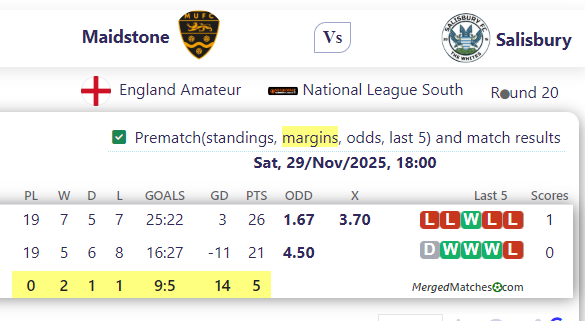 Maidstone Vs Salisbury screenshot
