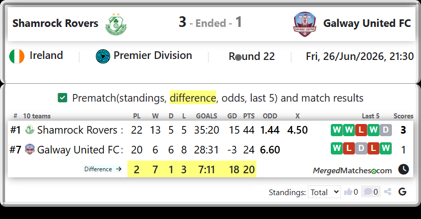 Shamrock Rovers Vs Galway United FC screenshot
