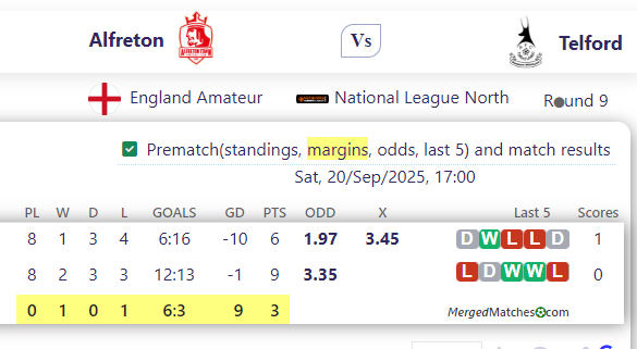 Alfreton Town FC Vs AFC Telford United screenshot