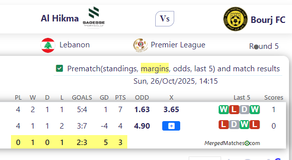 Al Hikma Vs Bourj FC screenshot