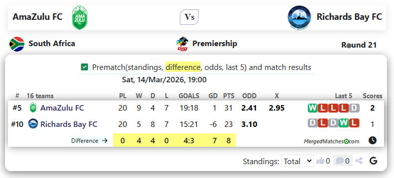 AmaZulu FC Vs Richards Bay FC screenshot