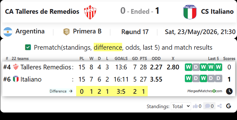 CA Talleres de Remedios Vs CS Italiano screenshot