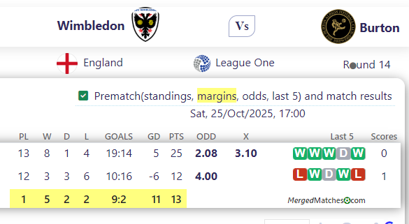 Wimbledon Vs Burton screenshot