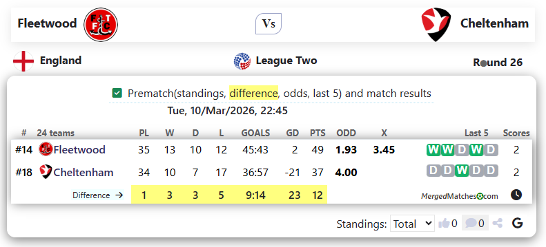 Fleetwood Vs Cheltenham screenshot
