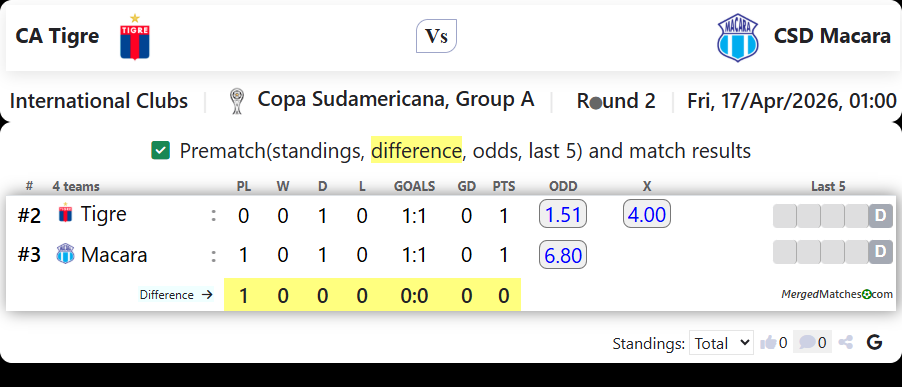 CA Tigre Vs CSD Macara screenshot