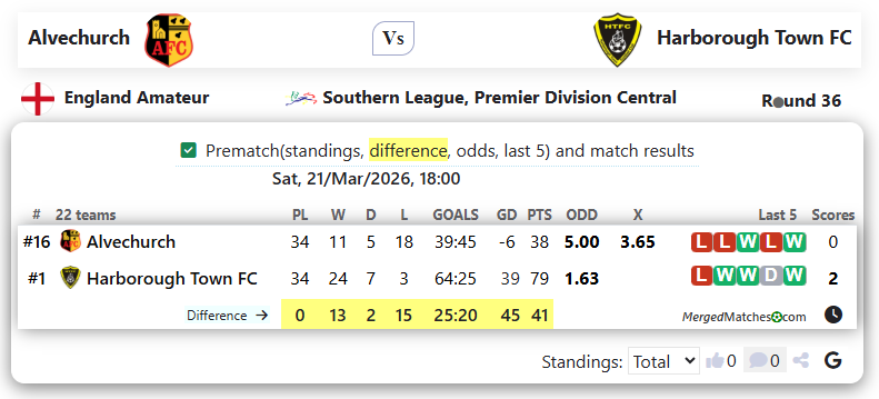 Alvechurch Vs Harborough Town FC screenshot