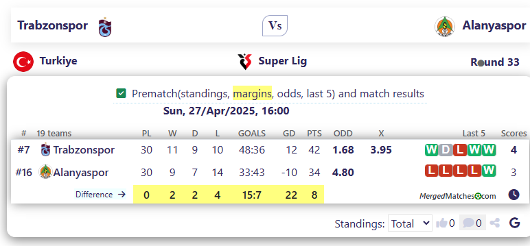 Trabzonspor Vs Alanyaspor screenshot