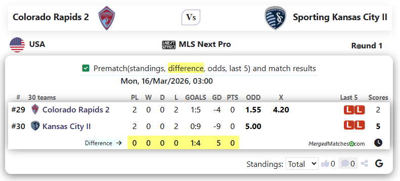 Colorado Rapids 2 Vs Sporting Kansas City II screenshot