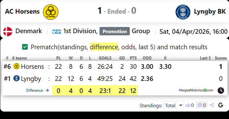 AC Horsens Vs Lyngby BK screenshot