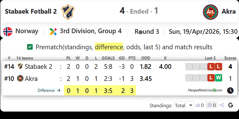 Stabaek Fotball 2 Vs Akra screenshot