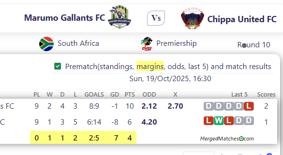 Marumo Gallants FC Vs Chippa United FC screenshot