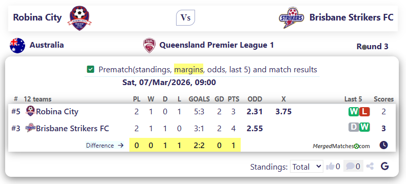 Robina City Vs Brisbane Strikers FC screenshot