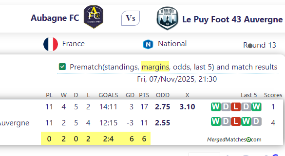 Aubagne FC Vs Le Puy Foot 43 Auvergne screenshot