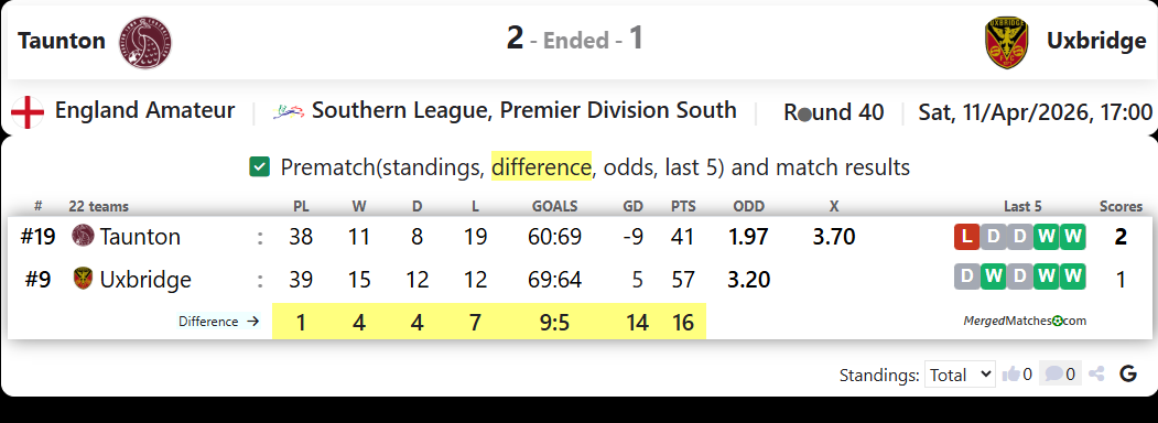 Taunton Vs Uxbridge screenshot