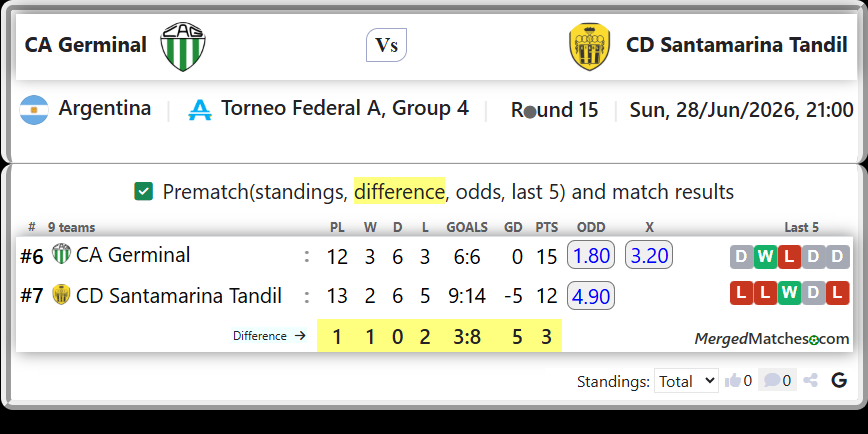 CA Germinal Vs CD Santamarina Tandil screenshot