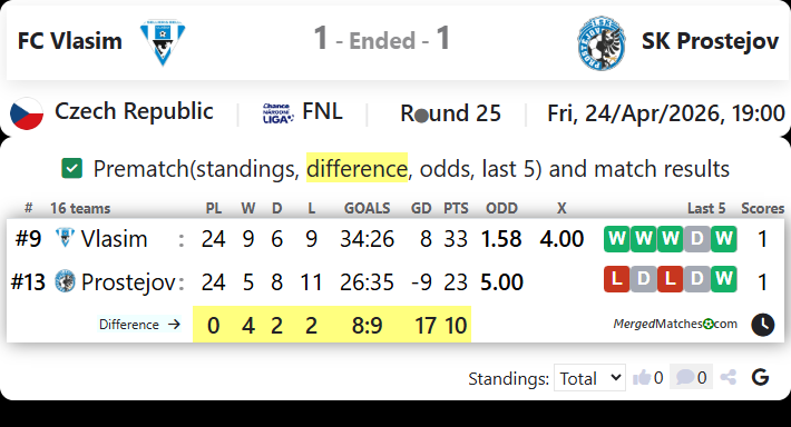 FC Vlasim Vs SK Prostejov screenshot
