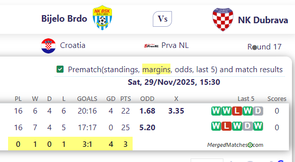 Bijelo Brdo Vs NK Dubrava screenshot