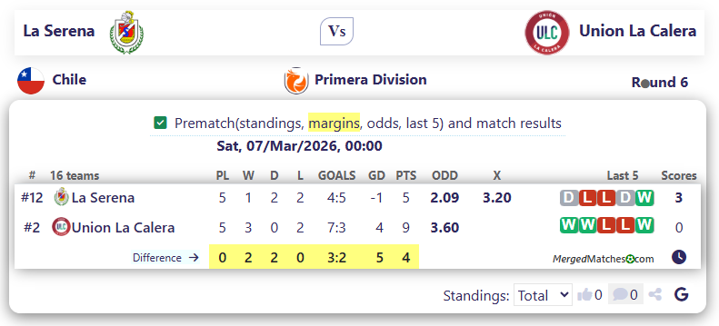 La Serena Vs Union La Calera screenshot