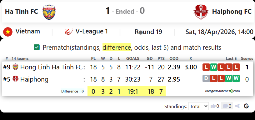 Ha Tinh FC Vs Haiphong FC screenshot