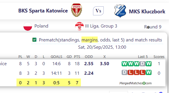 BKS Sparta Katowice Vs MKS Kluczbork screenshot