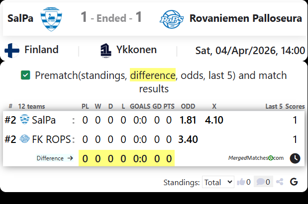 SalPa Vs Rovaniemen Palloseura screenshot