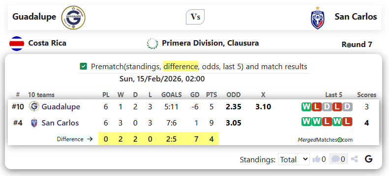 Guadalupe Vs San Carlos screenshot