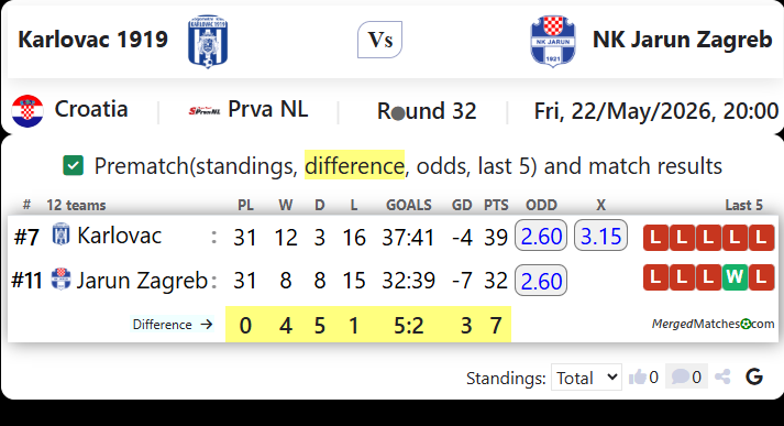 Karlovac 1919 Vs NK Jarun Zagreb screenshot