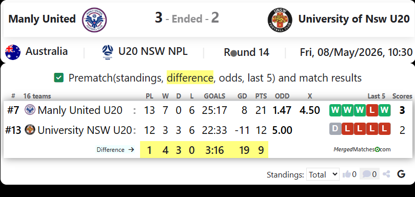 Manly United FC Vs University of NSW screenshot