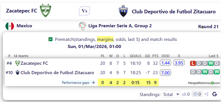 Zacatepec FC Vs Club Deportivo de Futbol Zitacuaro screenshot