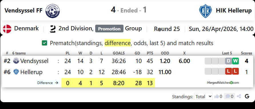 Vendsyssel FF Vs HIK Hellerup screenshot
