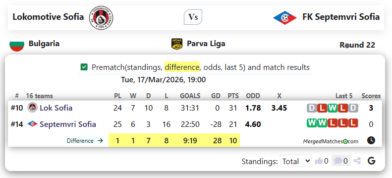 Lokomotive Sofia Vs FK Septemvri Sofia screenshot