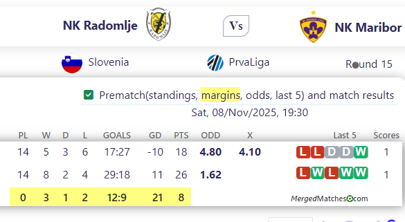 NK Radomlje Vs NK Maribor screenshot