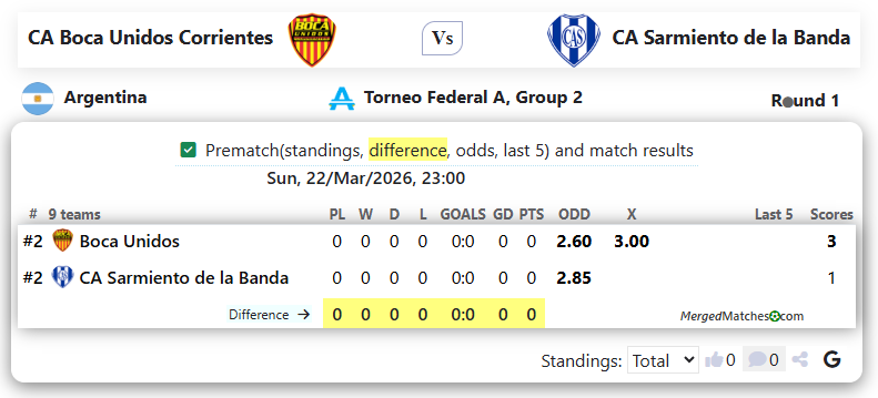 CA Boca Unidos Corrientes Vs CA Sarmiento de la Banda screenshot