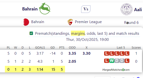 Bahrain Vs Aali screenshot