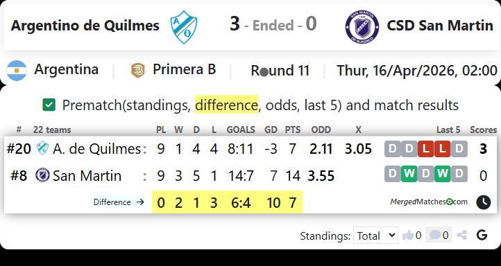 Argentino de Quilmes Vs CSD San Martin screenshot