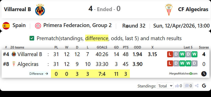 Villarreal B Vs CF Algeciras screenshot