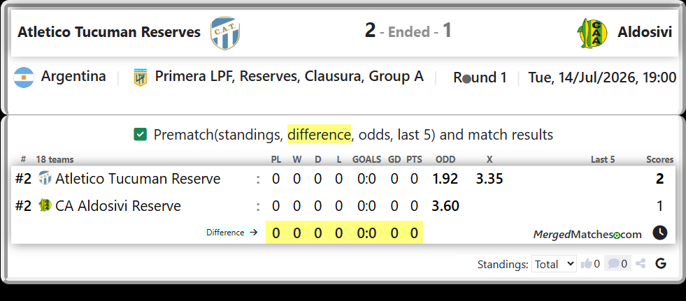 Atletico Tucuman Reserve Vs CA Aldosivi Reserve screenshot