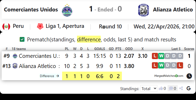 Comerciantes Unidos Vs Alianza Atletico screenshot