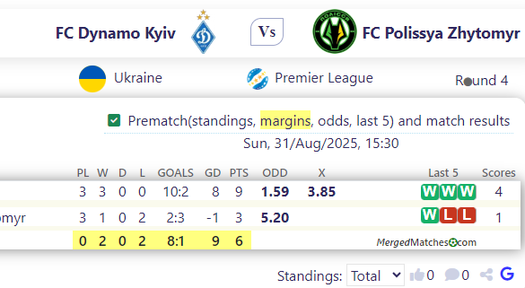 FC Dynamo Kyiv Vs FC Polissya Zhytomyr screenshot