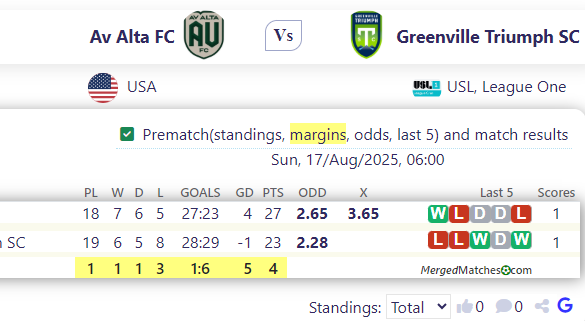 Av Alta FC Vs Greenville Triumph SC screenshot