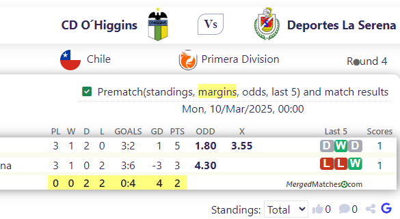 CD O´Higgins Vs Deportes La Serena screenshot