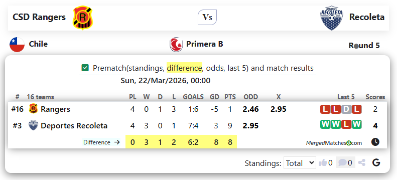 CSD Rangers Vs Recoleta screenshot