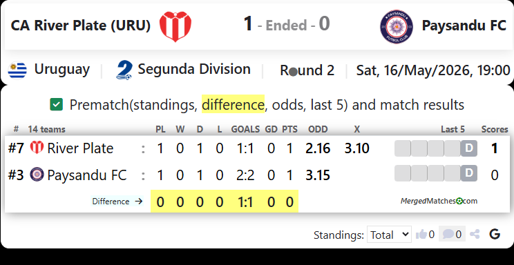 CA River Plate (URU) Vs Paysandu FC screenshot