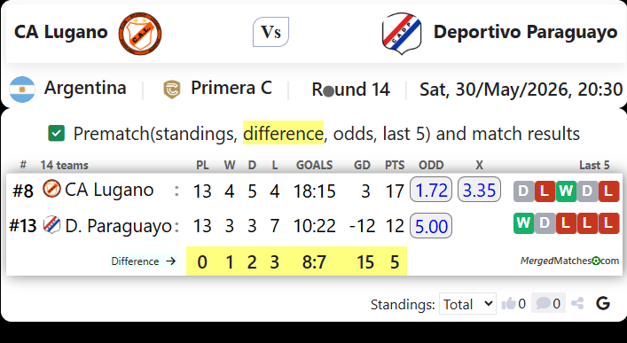 CA Lugano Vs Deportivo Paraguayo screenshot
